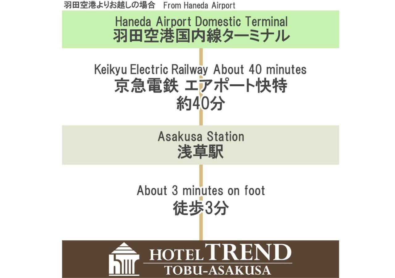 Hotel Trend Tobu Asakusa-Eki Kita Tokyo Exterior photo
